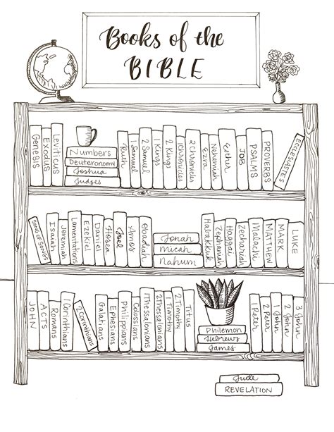 Books Of The Bible Bookcase Printable